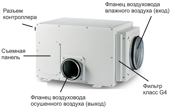 канальный осушитель воздуха канальный осушитель воздуха